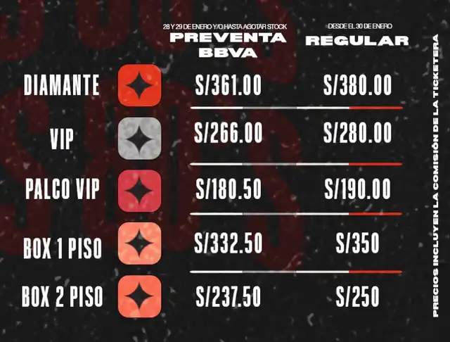 Entradas para Los Prisioneros en Lima. Foto: difusión.   