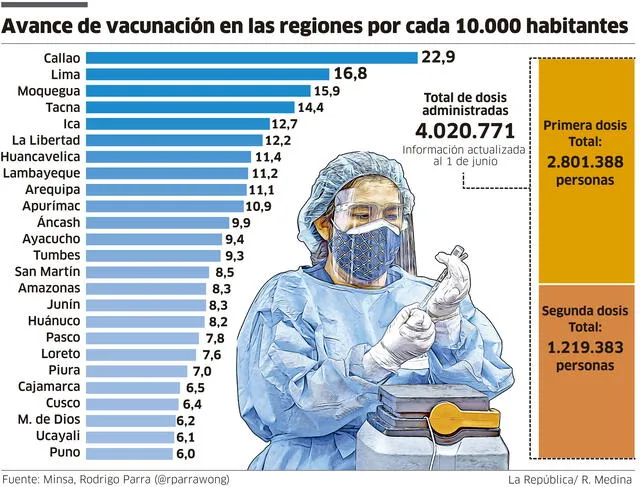 Infografía-La República.