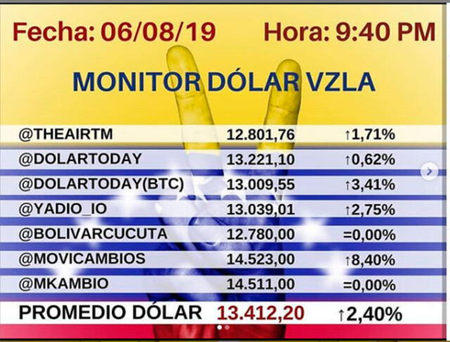 Dolar Monitor 06/08/19. Instagram.