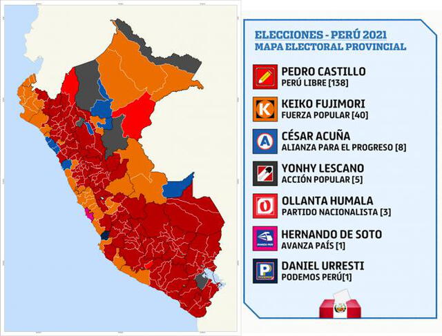 Elecciones Perú