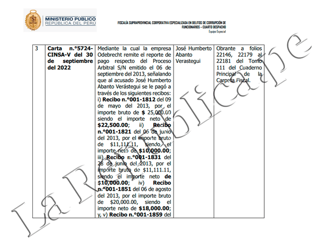  Parte de los medios probatorios consignados por la Fiscalía | Foto: La República.    