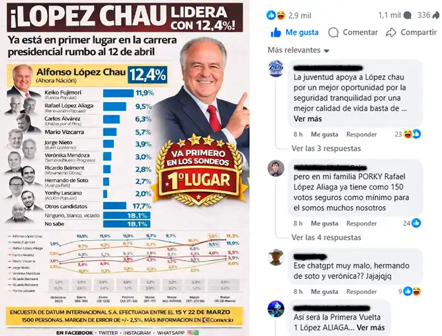 El post que logró mayor alcance en redes. Foto: Facebook   