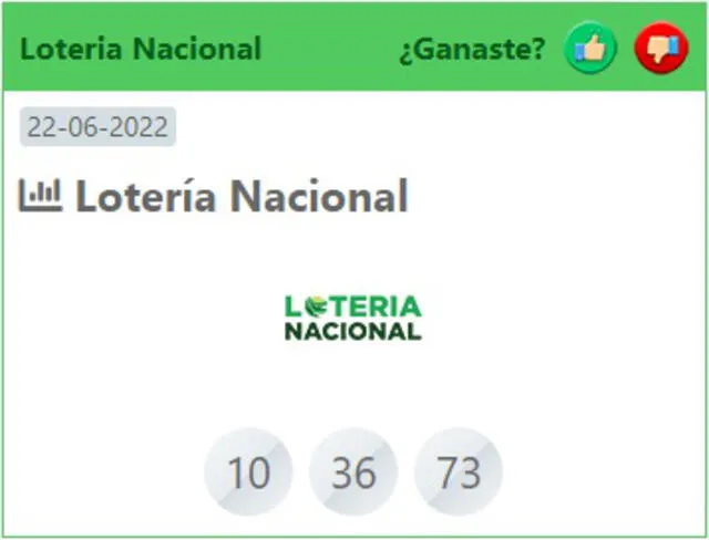 Ganadores de ayer. Foto: Lotería Nacional