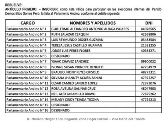 Precandidatos al Parlamento Andino de Somos Perú.