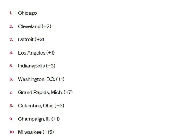  Esta es la lista de las 10 ciudades más plagadas de chinches según estudio. Foto: Orkin   