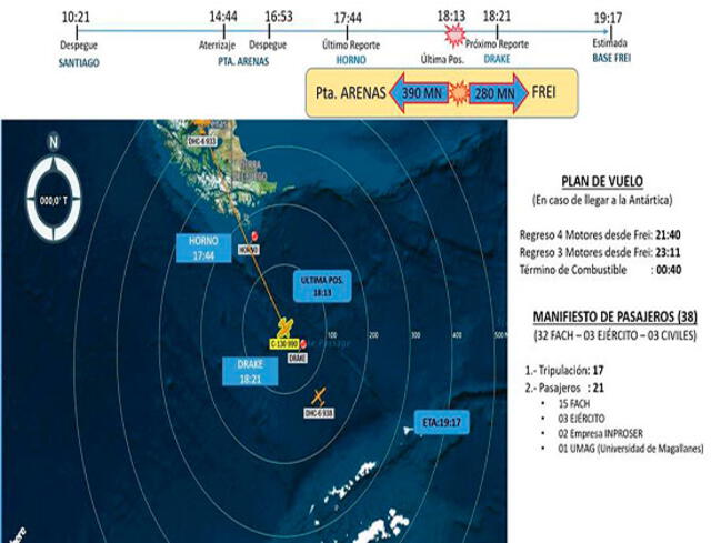 El itinerario del avión "siniestrado". Foto: Fuerza Aérea de Chile