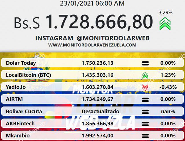 Monitor Dólar y DolarToday hoy 23 de enero.