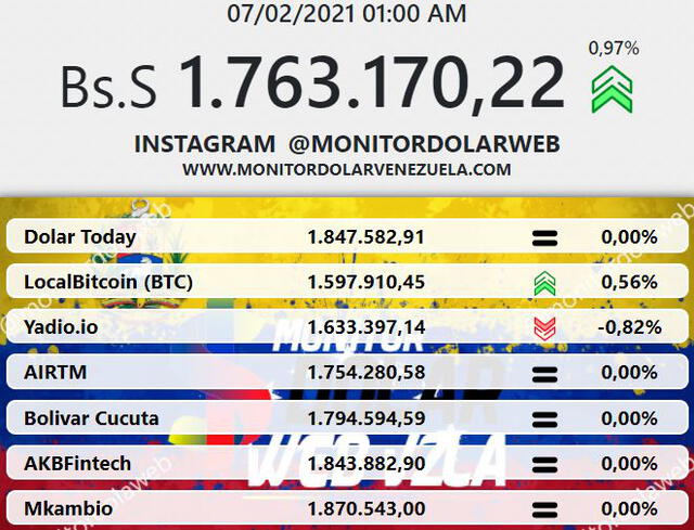 Monitor Dólar y DolarToday hoy 7 de febrero.