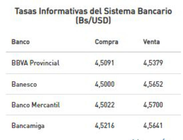 TASA INFORMATIVA BCV