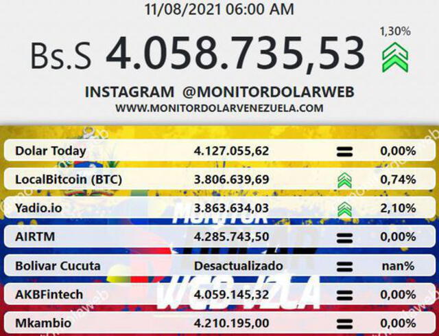 Monitor dólar