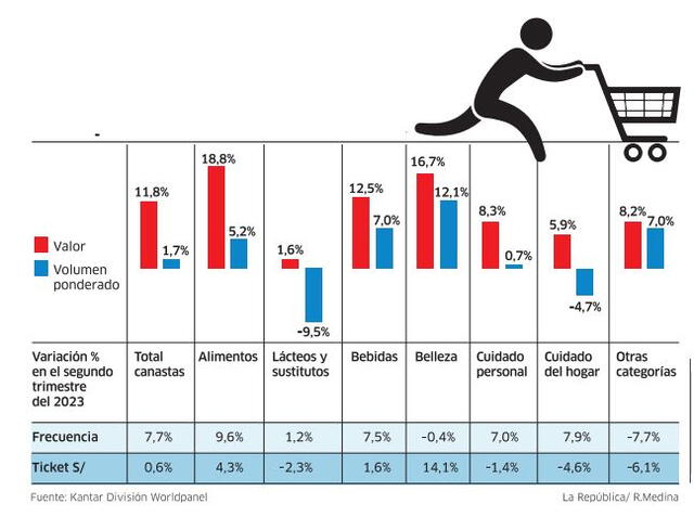 Infografía - La República 