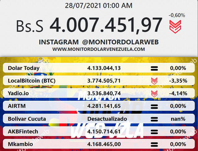 Monitor Dólar y DolarToday hoy 28 de julio.