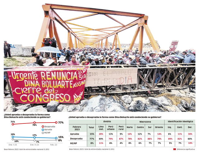 Infografía - La República   