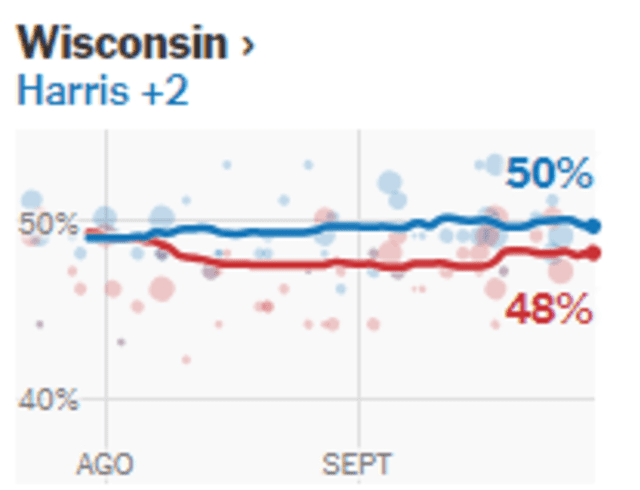  Elecciones en Wisconsin. Foto: TNYT   