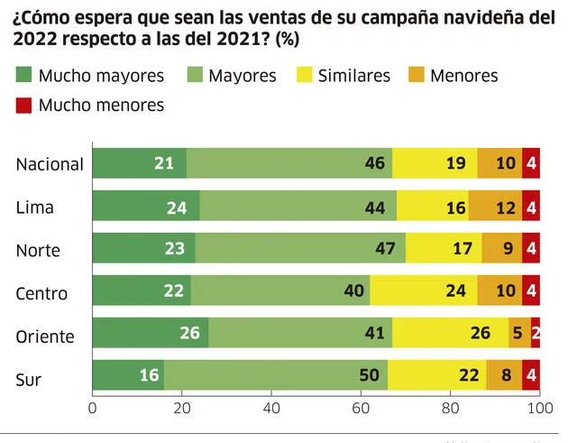 Infografía - La República