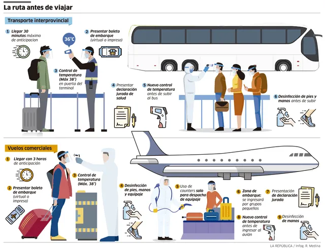 La ruta antes de viajar