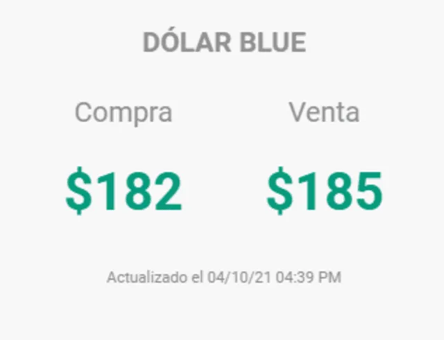 Dólar blue