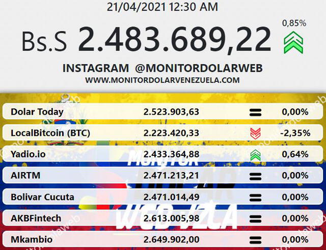 Monitor Dólar y DolarToday hoy 21 de abril.