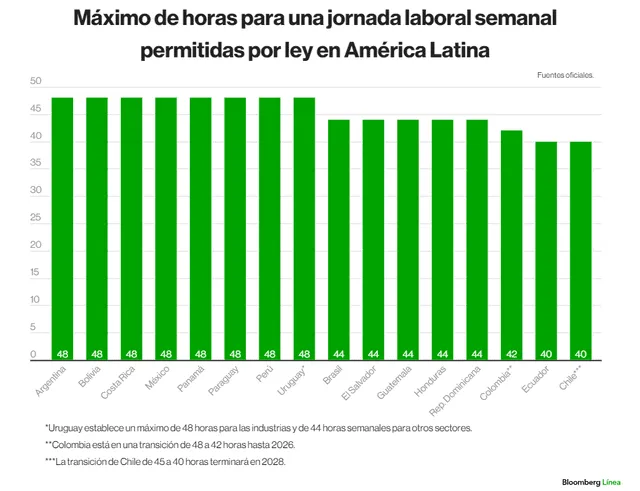  Foto: Bloomberg Línea   