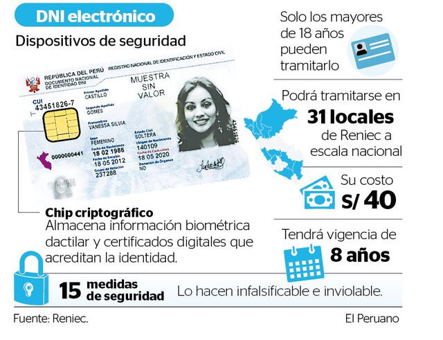 Conoce la infomación sobre el DNI electrónico. Foto: Reniec   