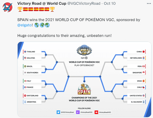 Cuadro final del torneo mundial. Foto: Twitter Victory Road.