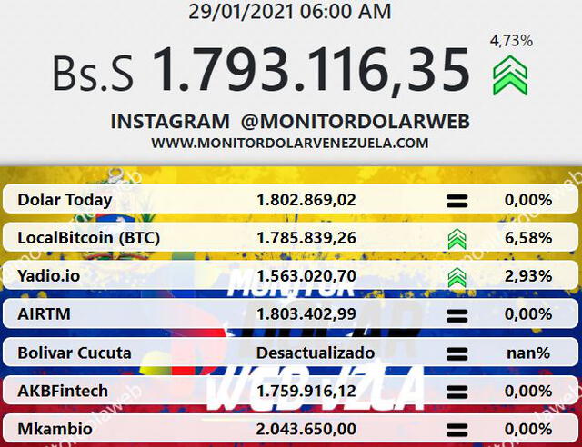 Monitor Dólar y DolarToday hoy 29 de enero.