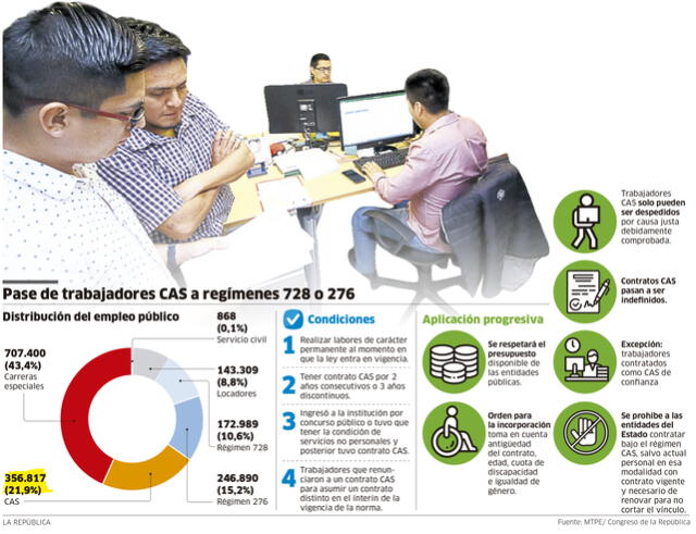 Inforgrafía-La República