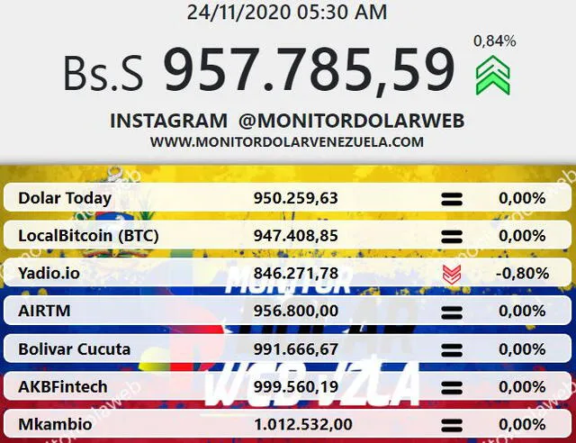 monitor dolar venezuela 24 noviembre 2020