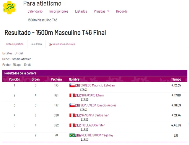 Juegos Parapanamericanos 2019 Efraín Sotacuro medallas atletismo