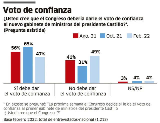 Infografía - La República