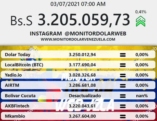 Monitor Dólar y DolarToday hoy 3 de julio.