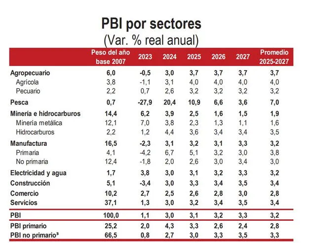 larepublica.pe