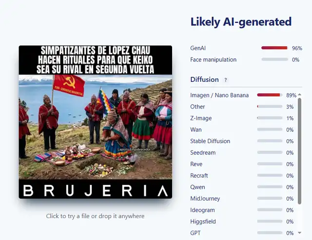 Análisis realizado por Sightengine. Foto: Sightengine  