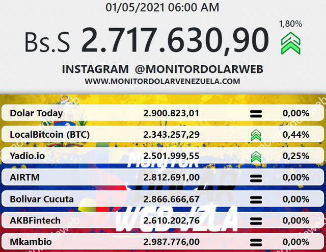 Monitor Dólar y DolarToday hoy 1 de mayo.