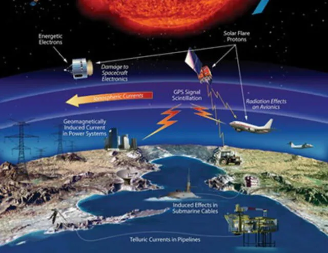 Tecnología e infraestructura afectadas por los fenómenos meteorológicos espaciales. Imagen: NASA