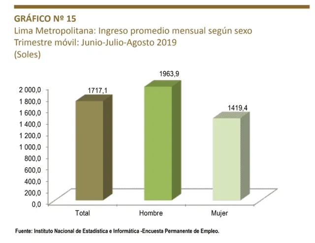 Ingreso a agosto