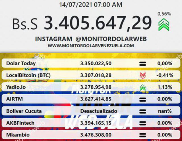Dólar BCV en el Banco Central de Venezuela hoy: revisa aquí el precio actualizado