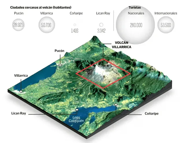  Ciudades cercanas al volcán Villarica. Foto: La Tercera<br>    