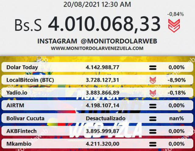 Monitor dólar y Dolartoday