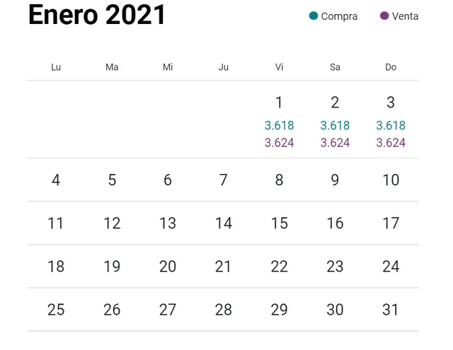 Variación del dólar en Perú durante enero del 2021. Foto: captura/web cuánto está el dólar.