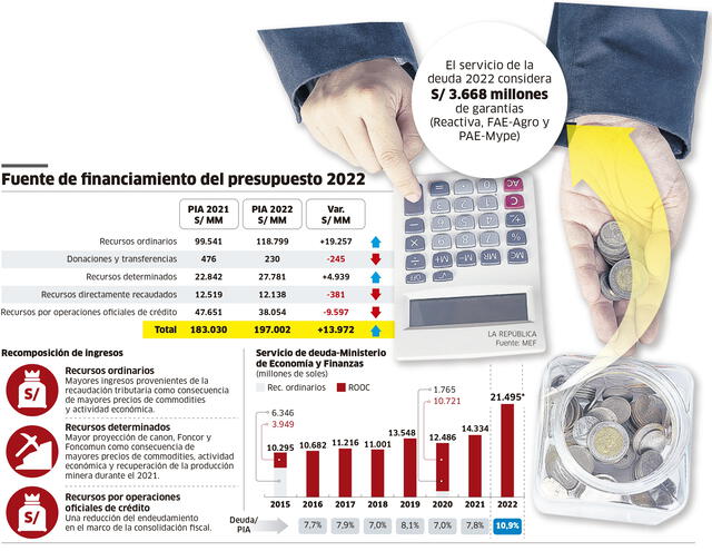 Infografía-La República.