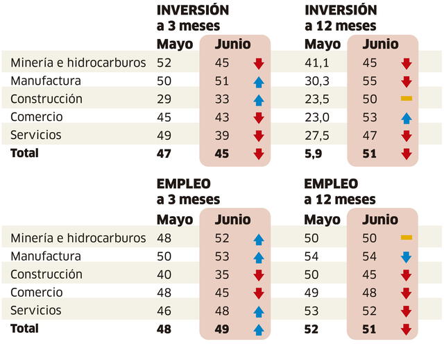 Infografía-La República