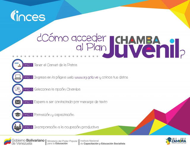 Guía para registrarte en Chamba Juvenil. Foto: Confesal   
