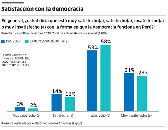 Infografía - La República   