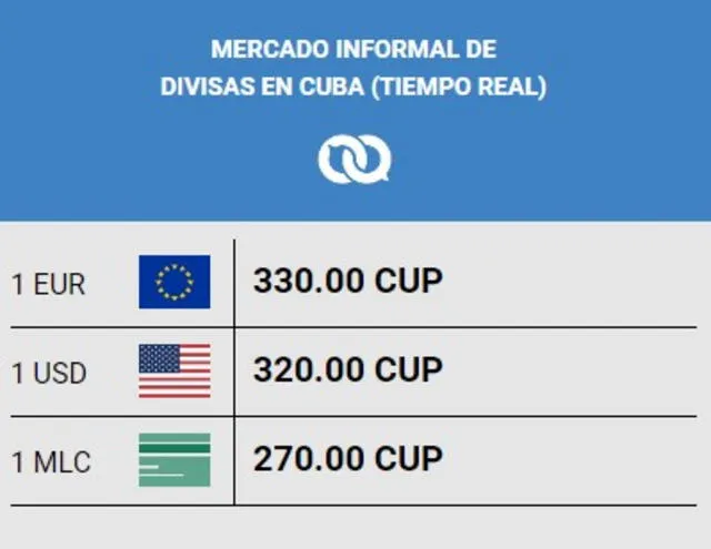  Divisas en Cuba hoy, jueves 19 de septiembre de 2024. Foto: El Toque<br>    