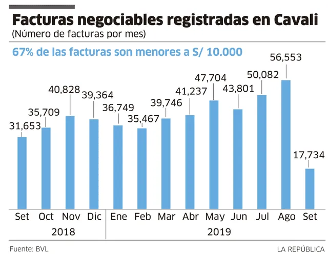 Facturas negociables