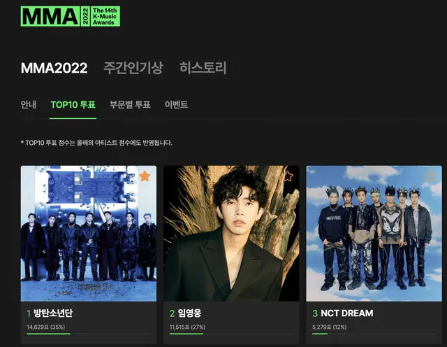 Votación en los Melon Music Awards 2022. Foto: captura