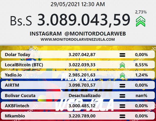 Monitor Dólar y DolarToday hoy 29 de mayo.