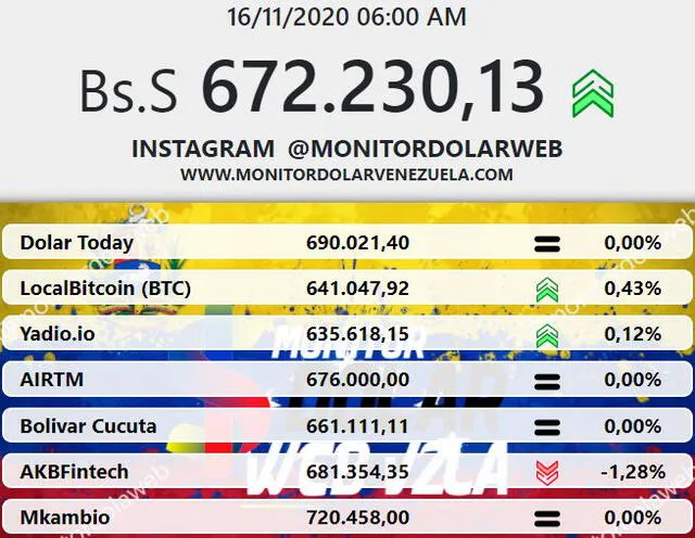 monitor dolar 16 nov 2020