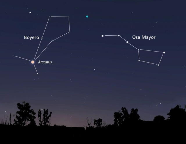 Ubicación de la constelación del Boyero junto a la Osa Mayor. Foto: Turismodeestrella